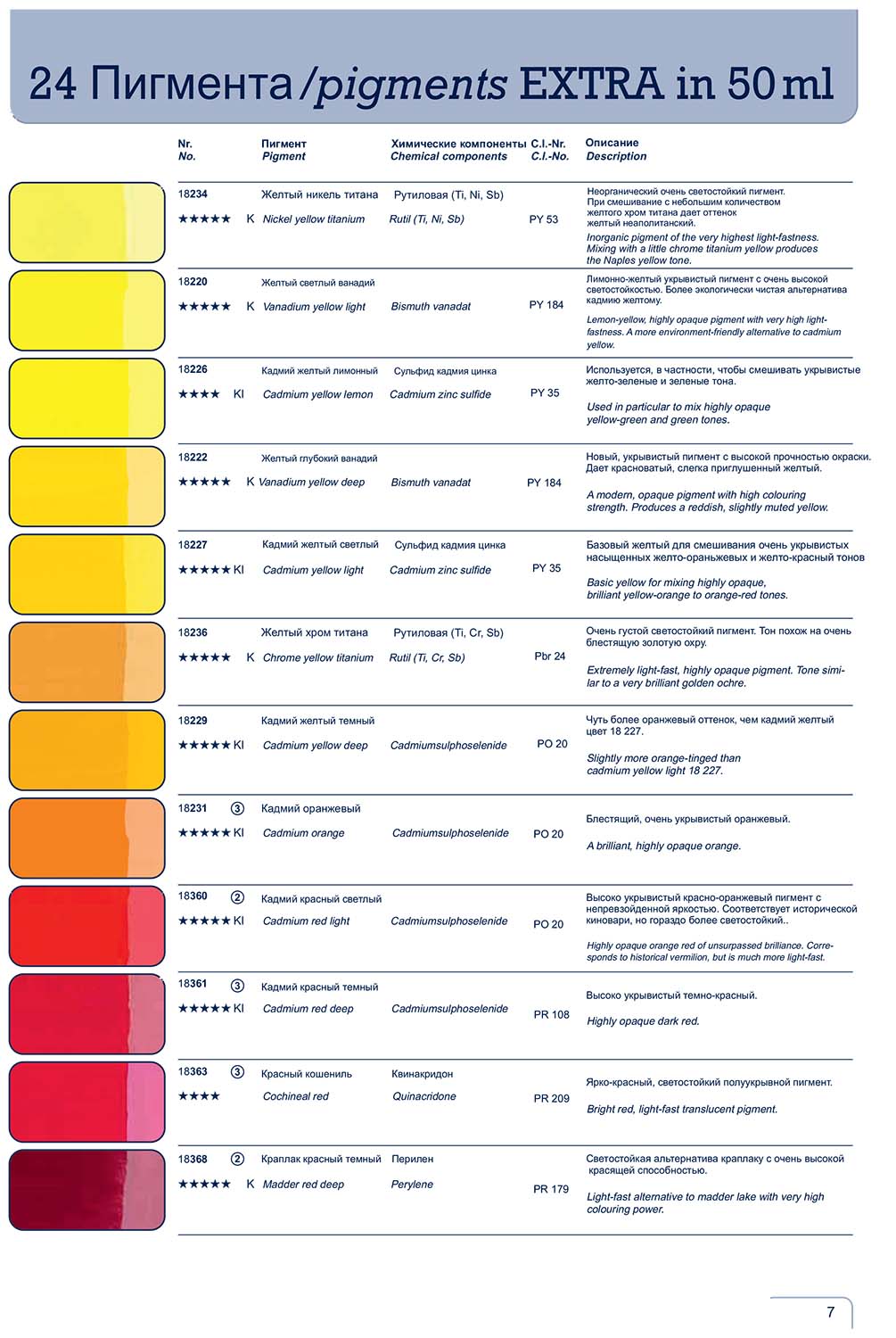 Список пигментов. Названия пигментов. Таблица пигментов. Перечень пигментов для красок. Укрывистость пигмента это.