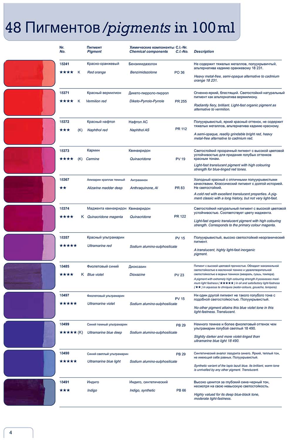 Список пигментов. Pr101 пигмент 77491. Названия пигментов. Таблица пигментов. Названия пигментов красок.