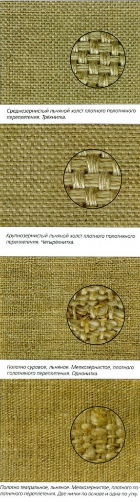 Холст театральный что это. Смотреть фото Холст театральный что это. Смотреть картинку Холст театральный что это. Картинка про Холст театральный что это. Фото Холст театральный что это