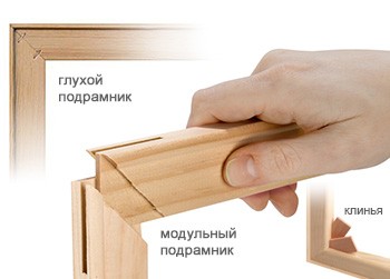 Зачем нужен подрамник