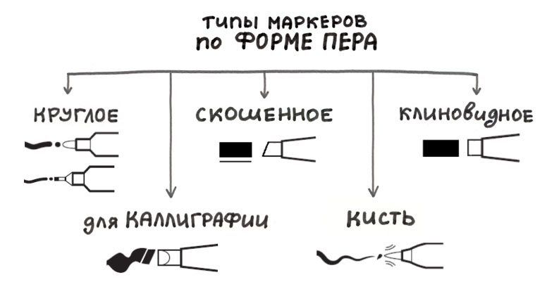 как узнать на какой основе маркер. Смотреть фото как узнать на какой основе маркер. Смотреть картинку как узнать на какой основе маркер. Картинка про как узнать на какой основе маркер. Фото как узнать на какой основе маркер