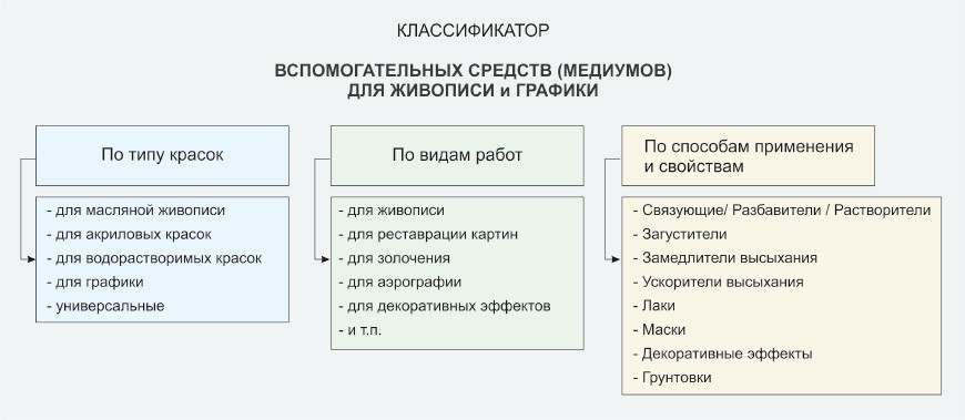 https://www.peredvizhnik.ru/upload/medialibrary/9d7/table_vs.jpg