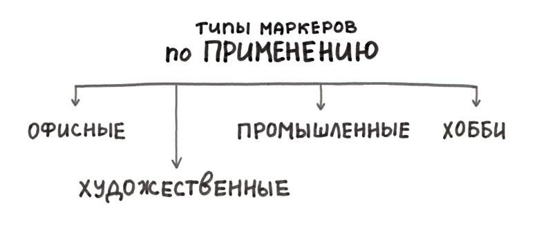 как узнать на какой основе маркер. Смотреть фото как узнать на какой основе маркер. Смотреть картинку как узнать на какой основе маркер. Картинка про как узнать на какой основе маркер. Фото как узнать на какой основе маркер