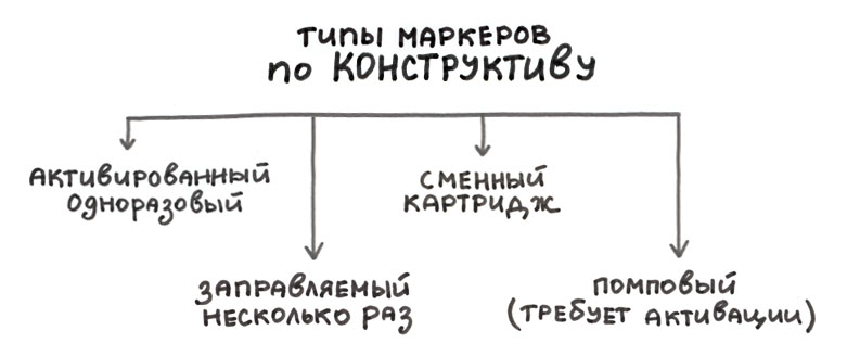 как узнать на какой основе маркер. Смотреть фото как узнать на какой основе маркер. Смотреть картинку как узнать на какой основе маркер. Картинка про как узнать на какой основе маркер. Фото как узнать на какой основе маркер